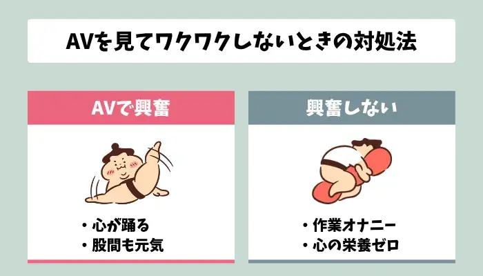 AVを見てワクワクしないときの対処法