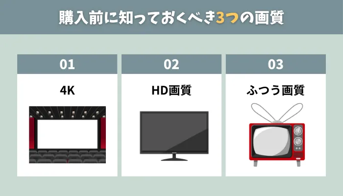 FANZA購入前に知っておくべき3つの画質