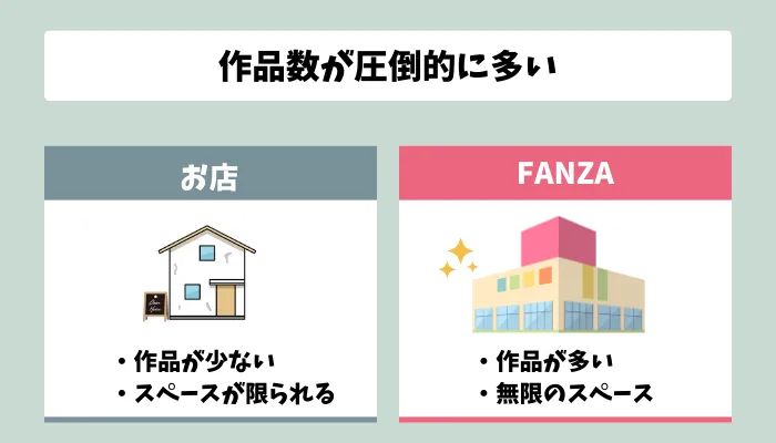 FANZAは作品数が圧倒的に多い