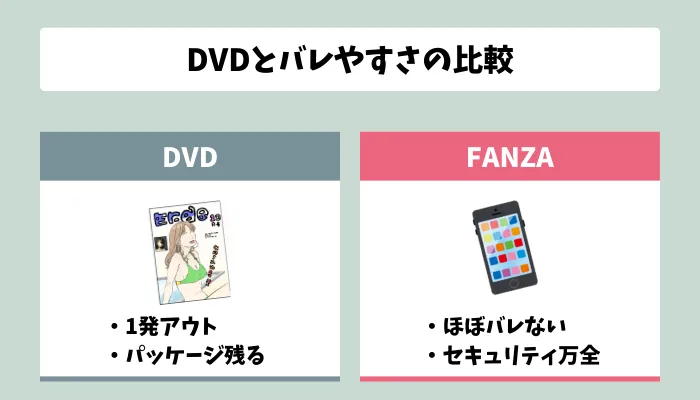 FANZAは家族や友人にバレにくい