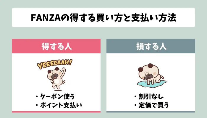 FANZAの失敗しない買い方と支払い方法