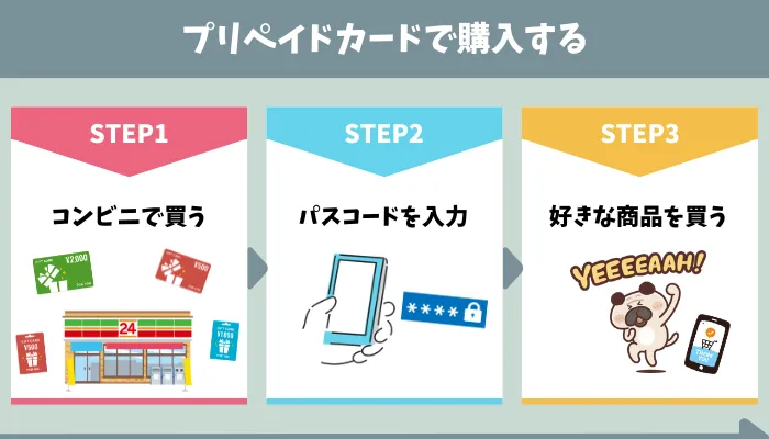FANZA プリペイドカード購入のやり方