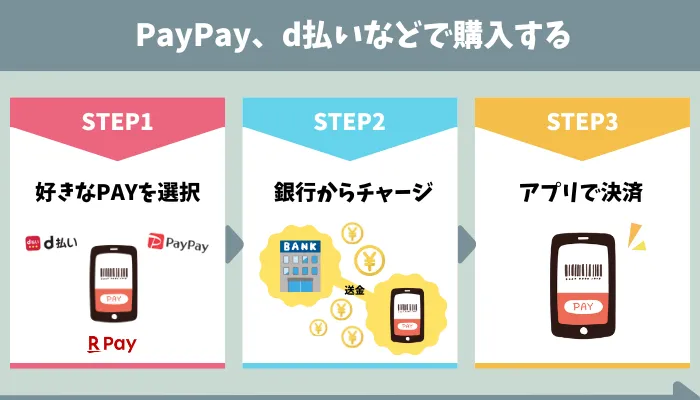 FANZA PayPay,d払い,楽天ペイを使って購入